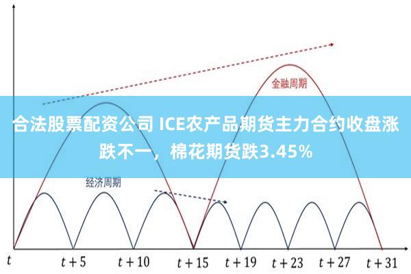 合法股票配资公司 ICE农产品期货主力合约收盘涨跌不一，棉花期货跌3.45%