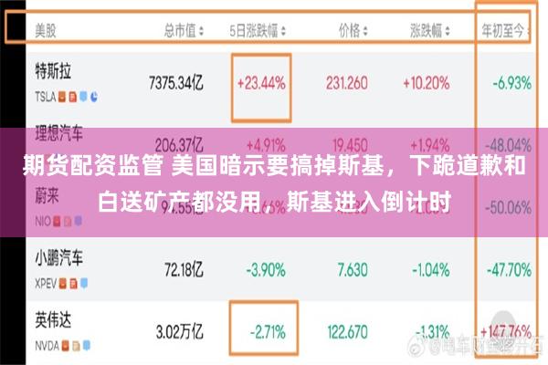 期货配资监管 美国暗示要搞掉斯基，下跪道歉和白送矿产都没用，斯基进入倒计时
