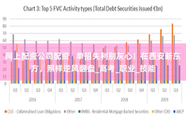 网上配资公司配资   单招失利别灰心！在西安新东方，照样逆风翻盘_高考_职业_技能