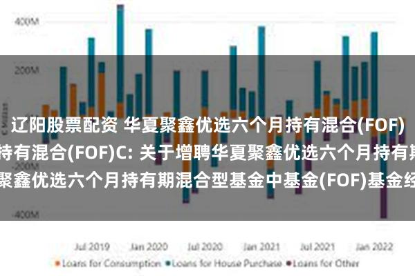辽阳股票配资 华夏聚鑫优选六个月持有混合(FOF)A,华夏聚鑫优选六个月持有混合(FOF)C: 关于增聘华夏聚鑫优选六个月持有期混合型基金中基金(FOF)基金经理的公告