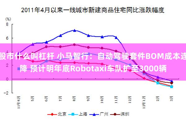 股市什么叫杠杆 小马智行：自动驾驶套件BOM成本连降 预计明年底Robotaxi车队扩至3000辆