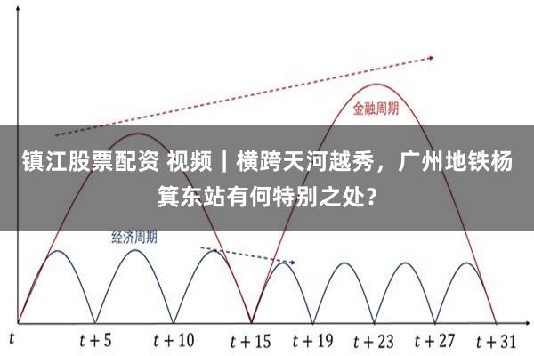 镇江股票配资 视频｜横跨天河越秀，广州地铁杨箕东站有何特别之处？