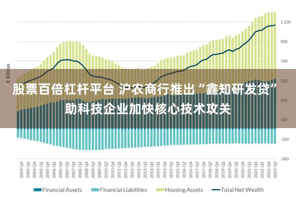 股票百倍杠杆平台 沪农商行推出“鑫知研发贷” 助科技企业加快核心技术攻关