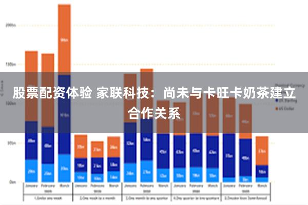 股票配资体验 家联科技：尚未与卡旺卡奶茶建立合作关系