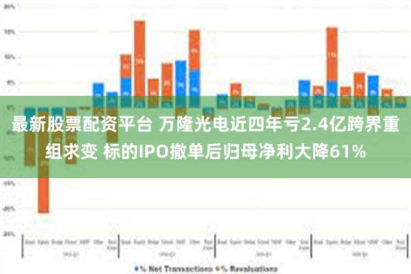 最新股票配资平台 万隆光电近四年亏2.4亿跨界重组求变 标的IPO撤单后归母净利大降61%