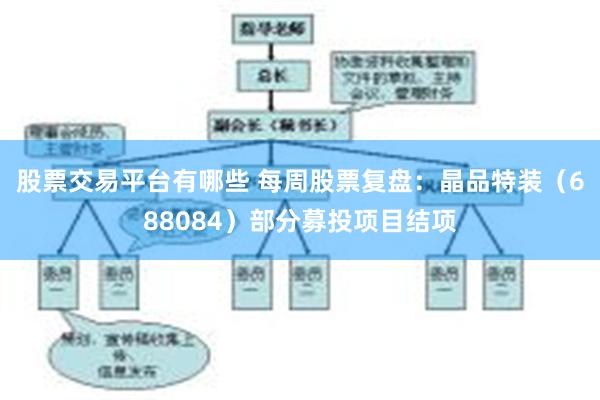 股票交易平台有哪些 每周股票复盘：晶品特装（688084）部分募投项目结项