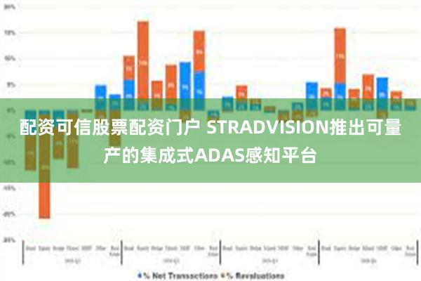 配资可信股票配资门户 STRADVISION推出可量产的集成式ADAS感知平台