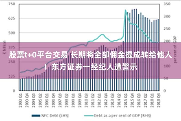 股票t+0平台交易 长期将全部佣金提成转给他人！东方证券一经纪人遭警示