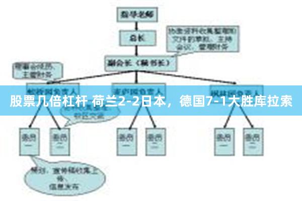 股票几倍杠杆 荷兰2-2日本，德国7-1大胜库拉索
