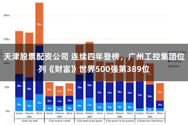 天津股票配资公司 连续四年登榜，广州工控集团位列《财富》世界500强第389位