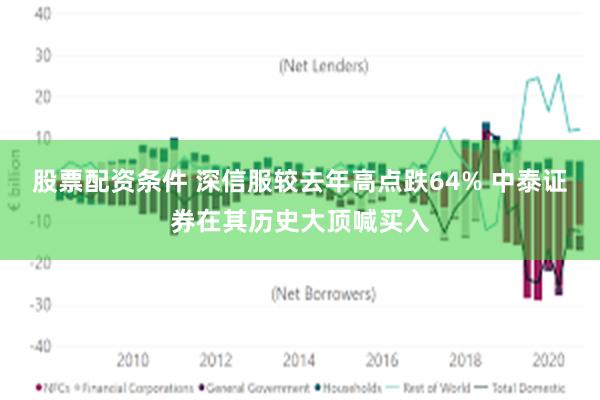 股票配资条件 深信服较去年高点跌64% 中泰证券在其历史大顶喊买入