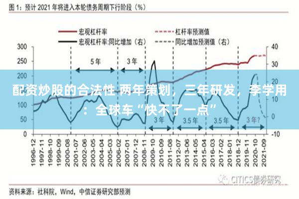 配资炒股的合法性 两年策划，三年研发，李学用：全球车“快不了一点”