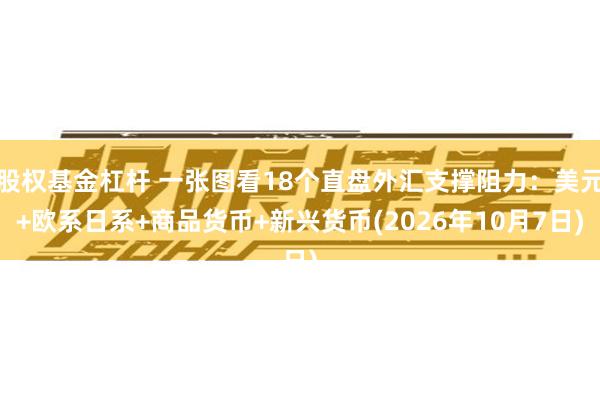 股权基金杠杆 一张图看18个直盘外汇支撑阻力：美元+欧系日系+商品货币+新兴货币(2026年10月7日)
