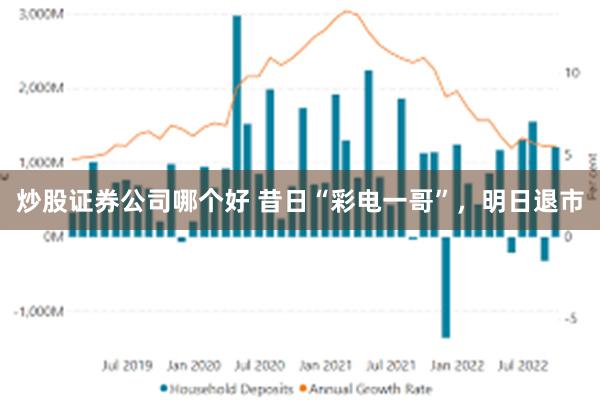 炒股证券公司哪个好 昔日“彩电一哥”，明日退市