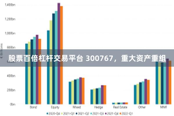 股票百倍杠杆交易平台 300767，重大资产重组